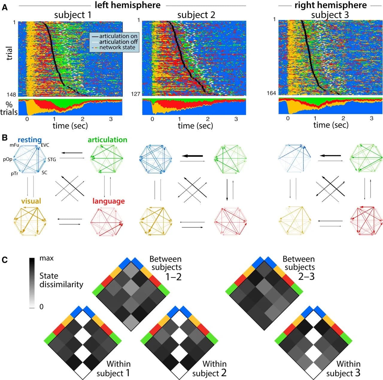Dynamic Brain Interactions during Picture Naming - Figure 6